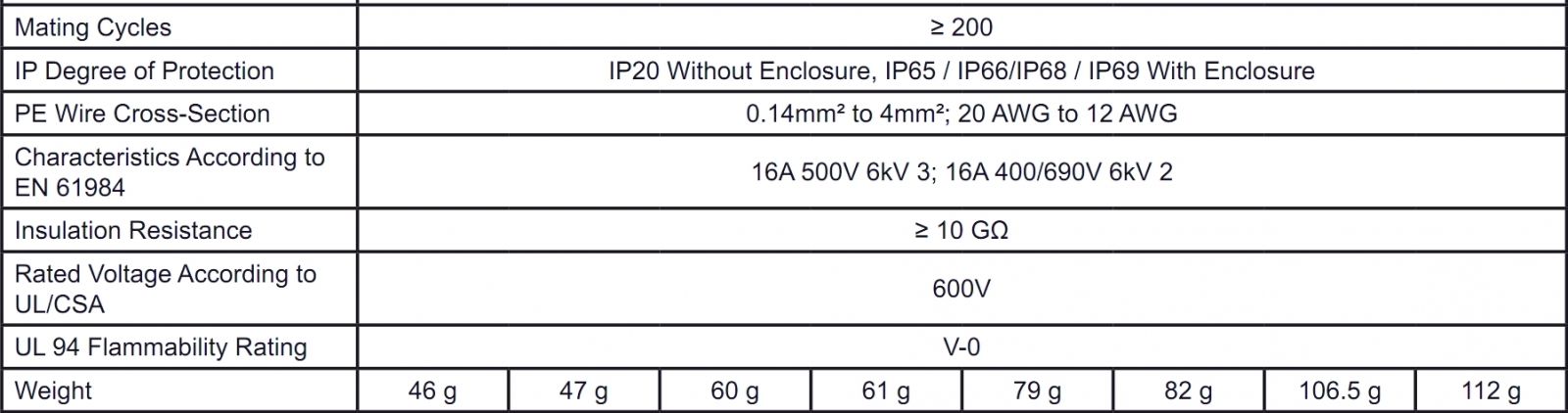 מחברים MULTICOMP PRO ILME SERIES INSERTS DATA 2